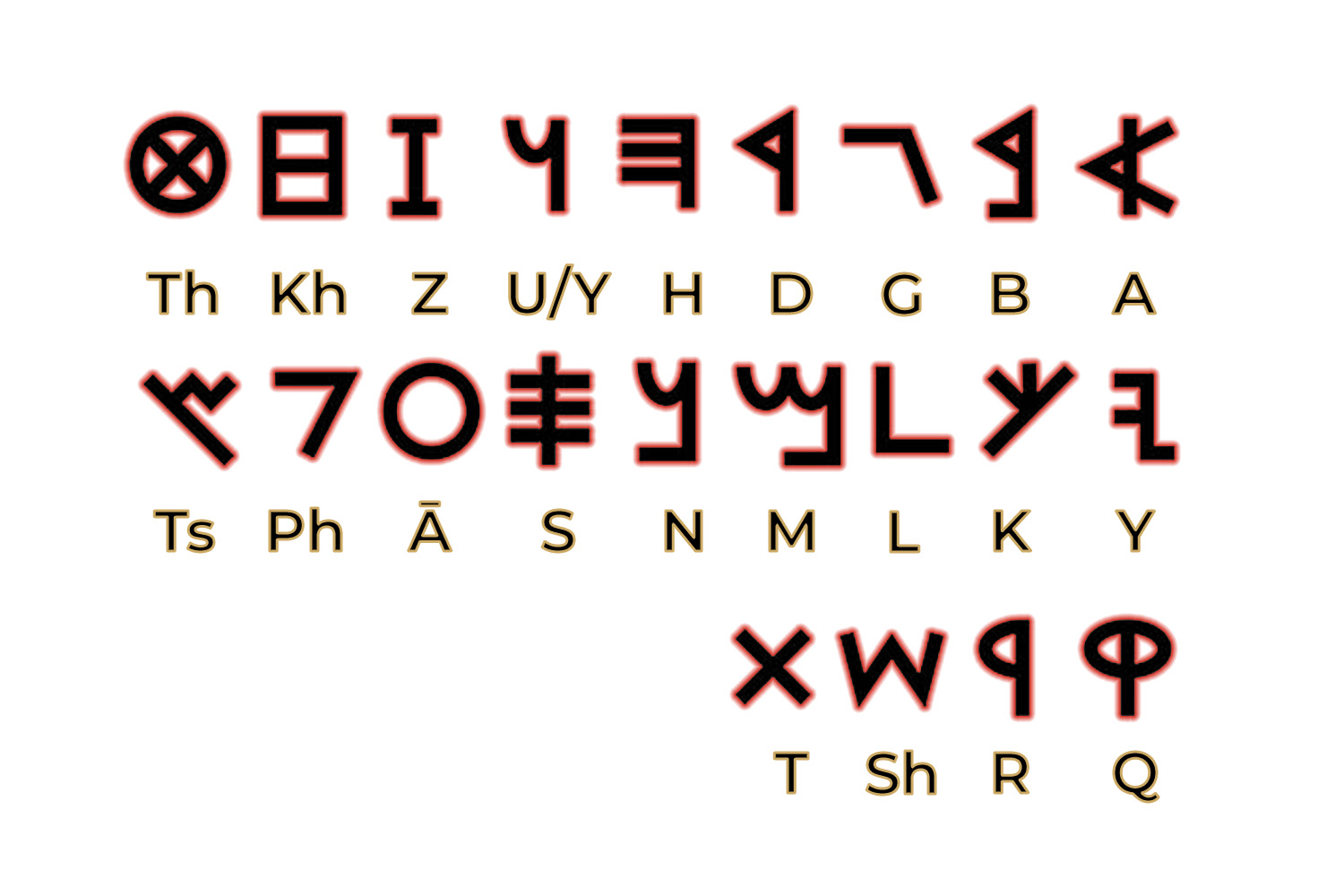 Paleo-Hebrew Dictionary | Meanings and Definitions of Words